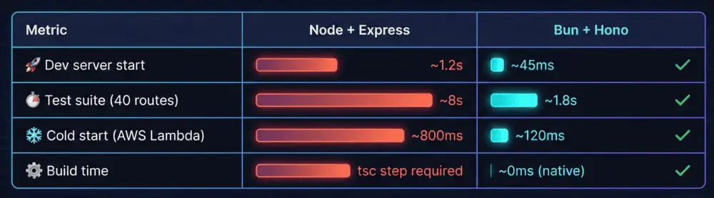 Benchmark result