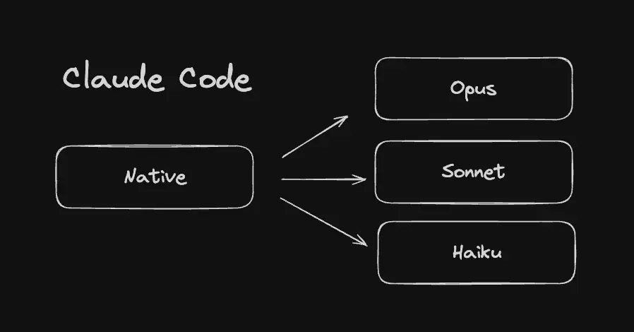Claude Code Architecture